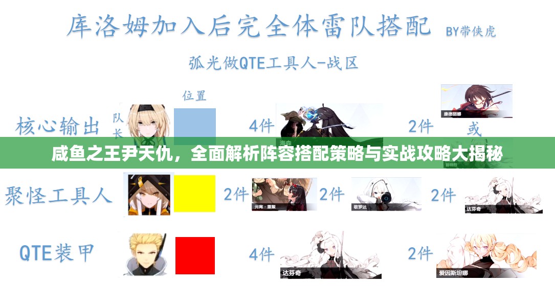 咸鱼之王尹天仇，全面解析阵容搭配策略与实战攻略大揭秘