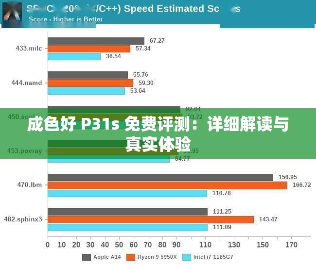 成色好 P31s 免费评测：详细解读与真实体验