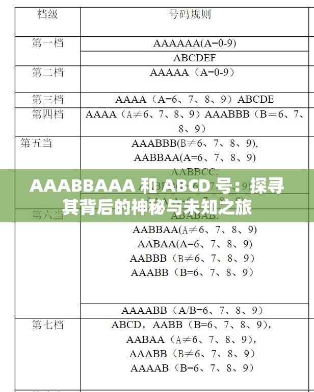 AAABBAAA 和 ABCD 号：探寻其背后的神秘与未知之旅