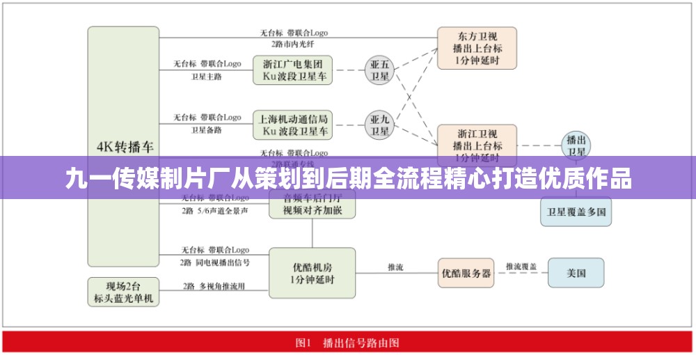 九一传媒制片厂从策划到后期全流程精心打造优质作品