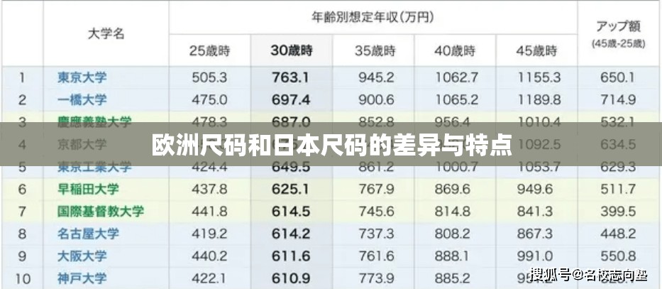 欧洲尺码和日本尺码的差异与特点