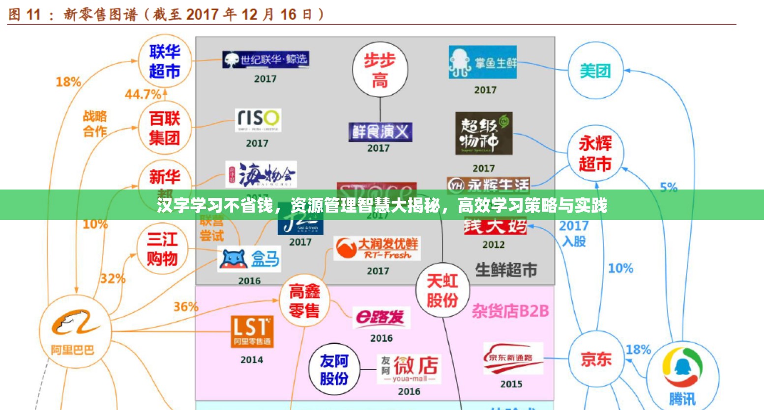 汉字学习不省钱，资源管理智慧大揭秘，高效学习策略与实践