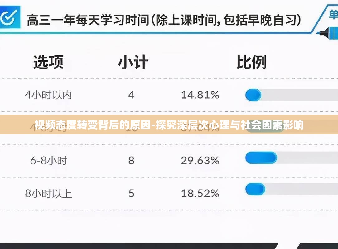 视频态度转变背后的原因-探究深层次心理与社会因素影响