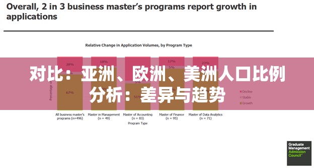 对比：亚洲、欧洲、美洲人口比例分析：差异与趋势