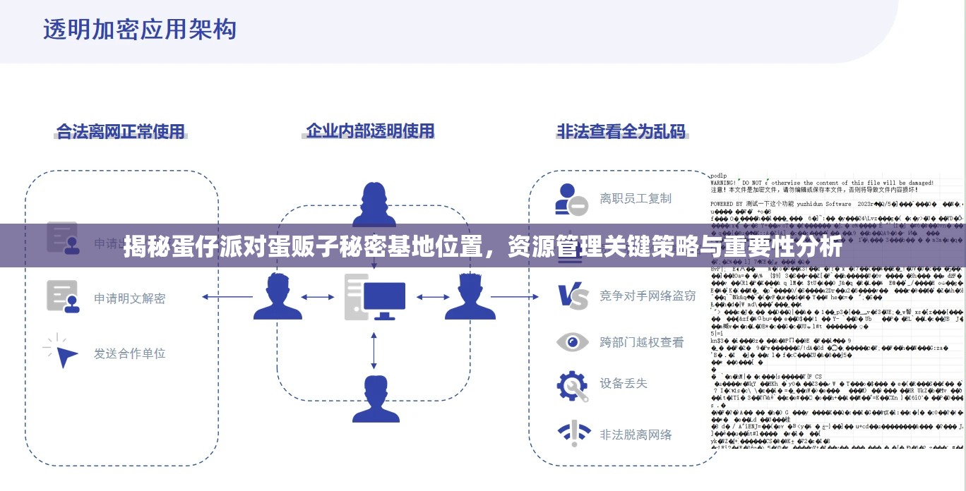 揭秘蛋仔派对蛋贩子秘密基地位置，资源管理关键策略与重要性分析