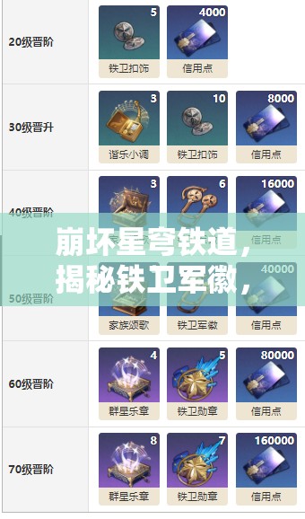 崩坏星穹铁道，揭秘铁卫军徽，掌握角色进阶的关键解锁密码