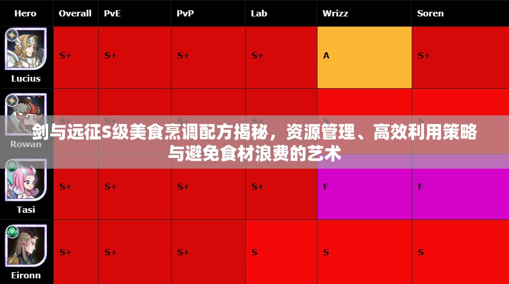 剑与远征S级美食烹调配方揭秘，资源管理、高效利用策略与避免食材浪费的艺术