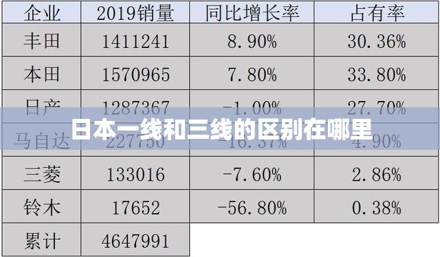 日本一线和三线的区别在哪里