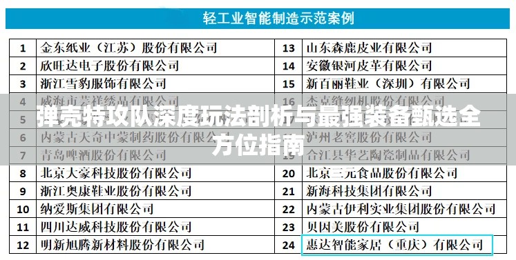 弹壳特攻队深度玩法剖析与最强装备甄选全方位指南