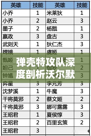 弹壳特攻队深度剖析沃尔默，全面技能介绍与高效攻略指南