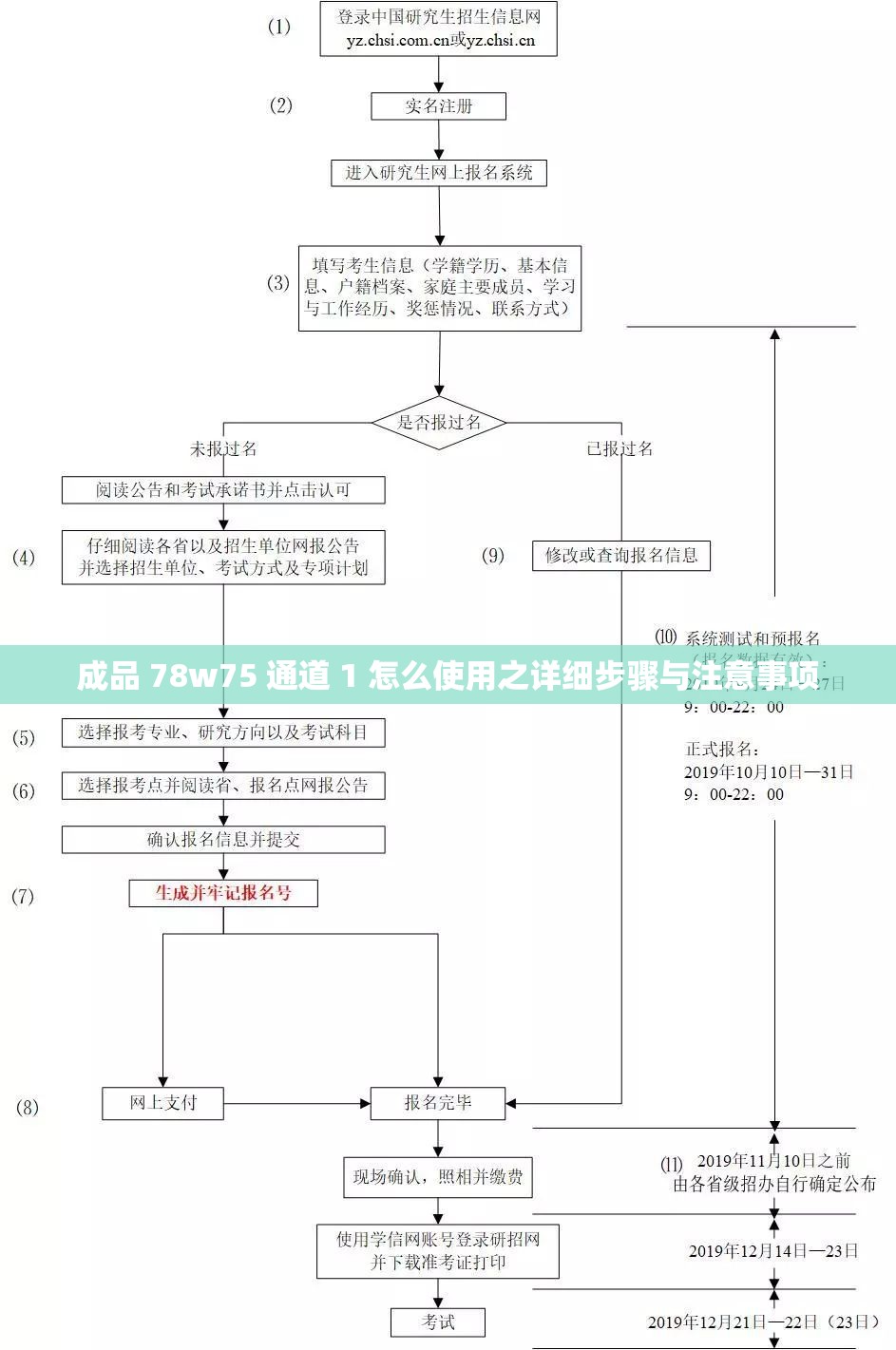 成品 78w75 通道 1 怎么使用之详细步骤与注意事项