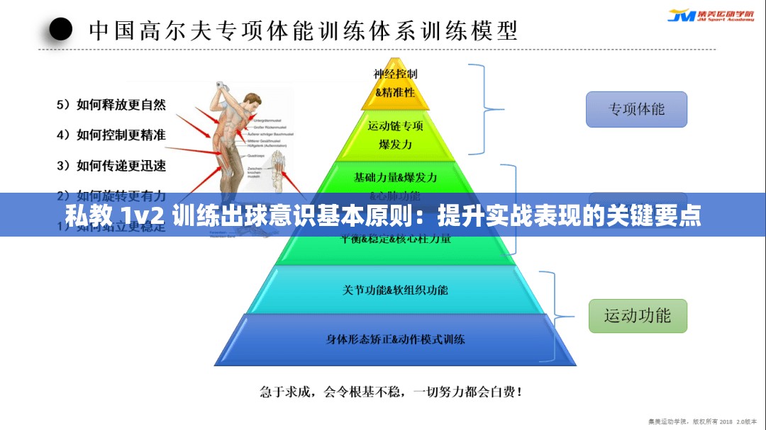 私教 1v2 训练出球意识基本原则：提升实战表现的关键要点