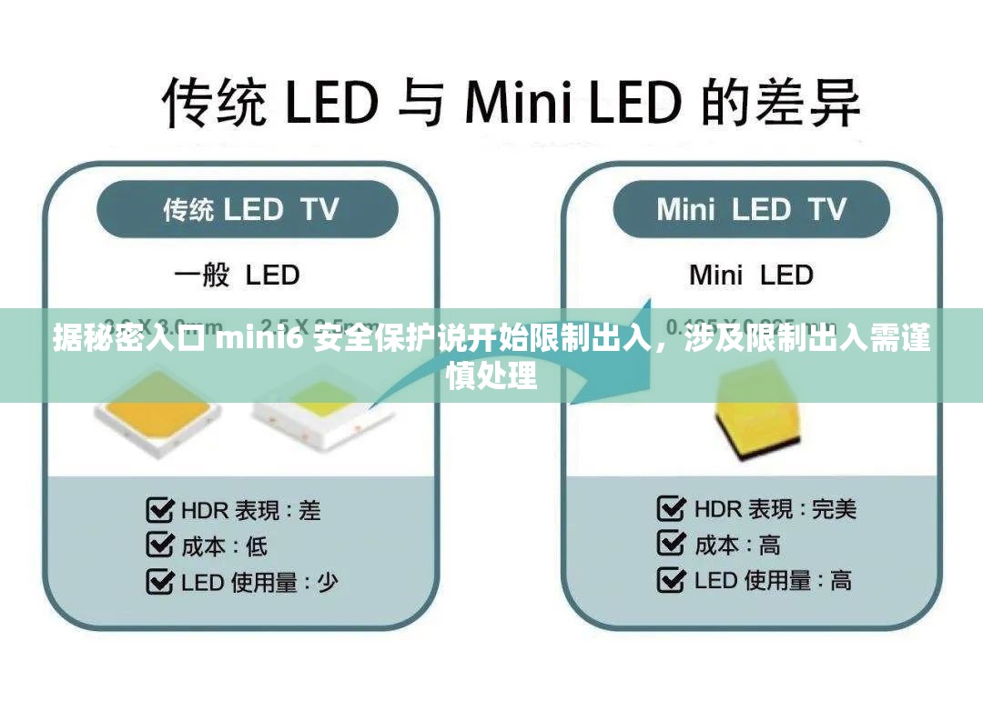 据秘密入口 mini6 安全保护说开始限制出入，涉及限制出入需谨慎处理