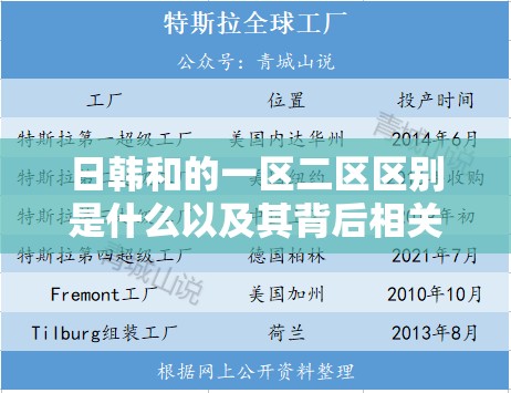 日韩和的一区二区区别是什么以及其背后相关详细解读