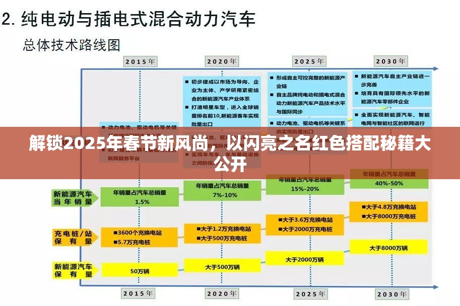 解锁2025年春节新风尚，以闪亮之名红色搭配秘籍大公开