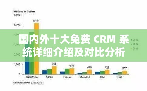 国内外十大免费 CRM 系统详细介绍及对比分析