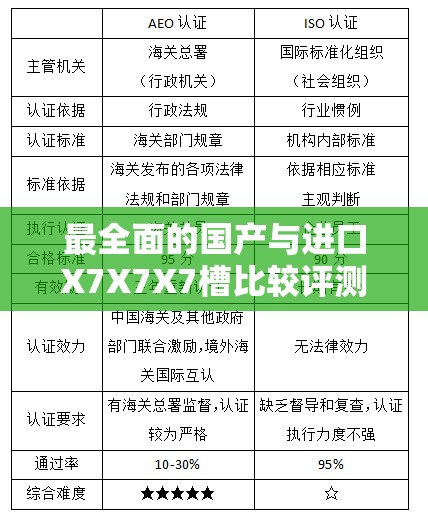 最全面的国产与进口X7X7X7槽比较评测：深入剖析差异与优劣