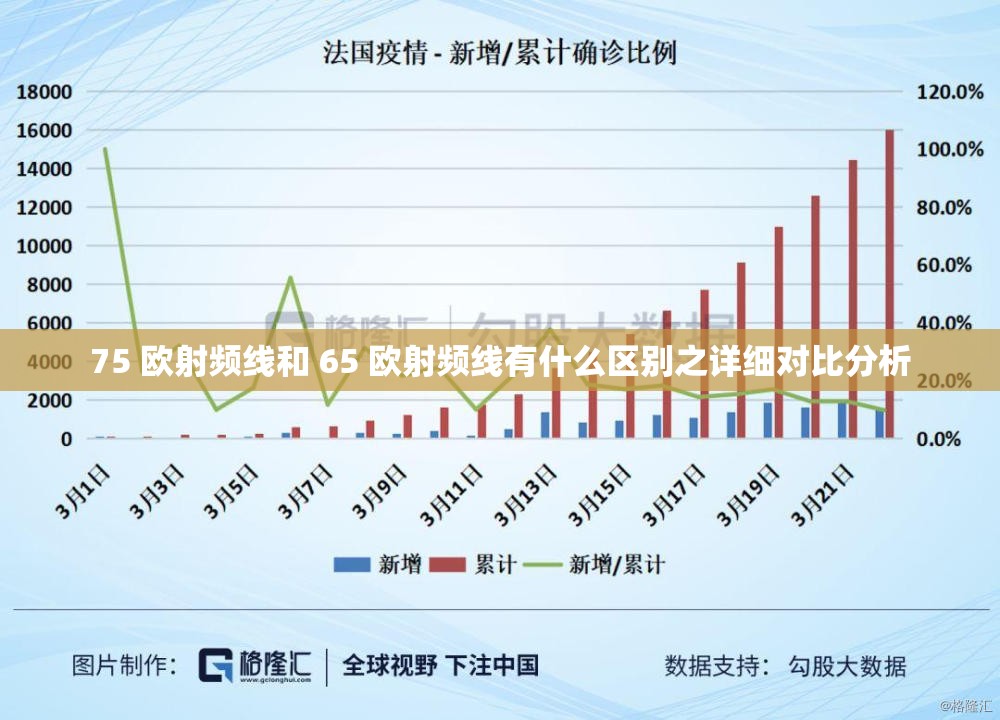 75 欧射频线和 65 欧射频线有什么区别之详细对比分析