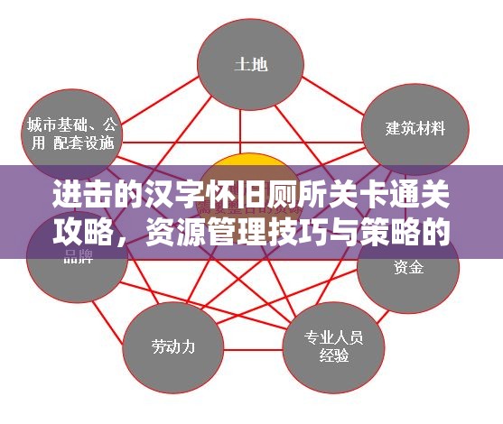 进击的汉字怀旧厕所关卡通关攻略，资源管理技巧与策略的重要性解析
