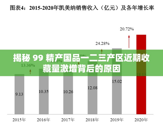 揭秘 99 精产国品一二三产区近期收藏量激增背后的原因