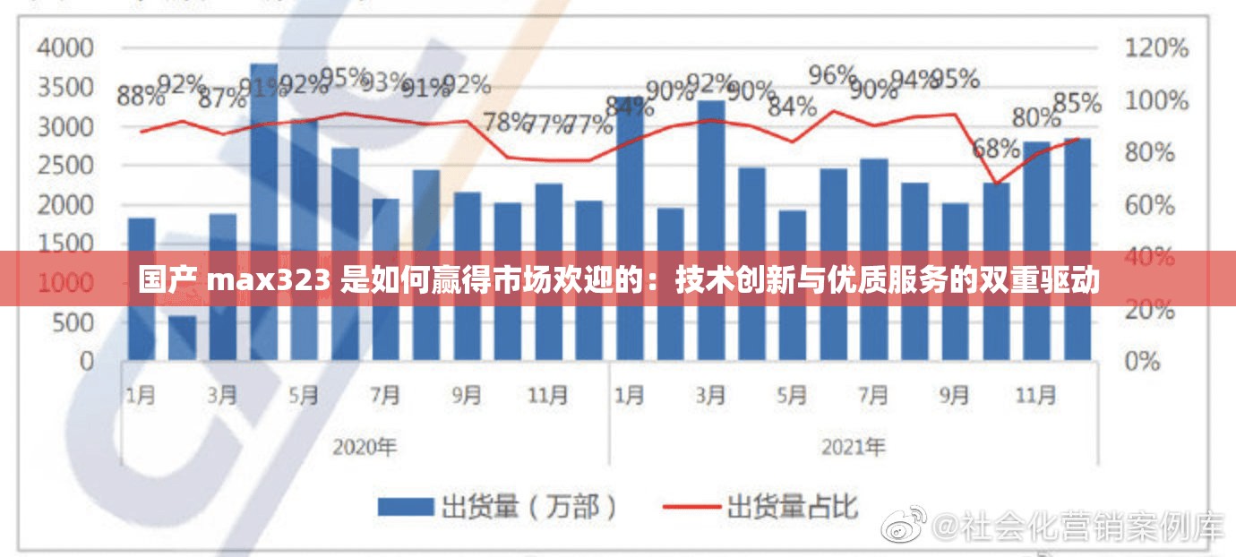 国产 max323 是如何赢得市场欢迎的：技术创新与优质服务的双重驱动