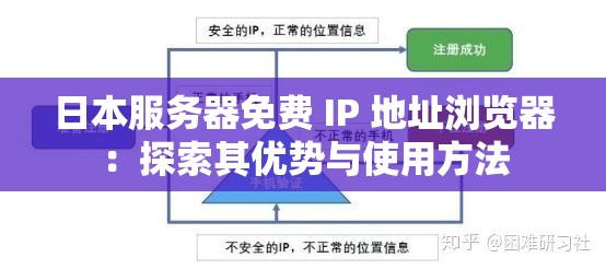 日本服务器免费 IP 地址浏览器：探索其优势与使用方法