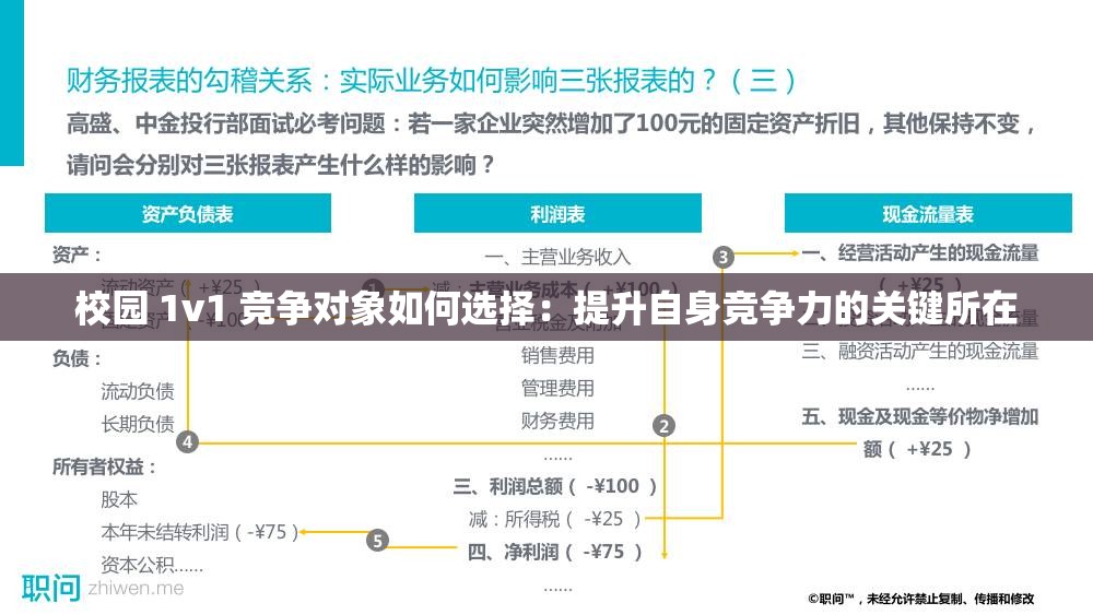 校园 1v1 竞争对象如何选择：提升自身竞争力的关键所在