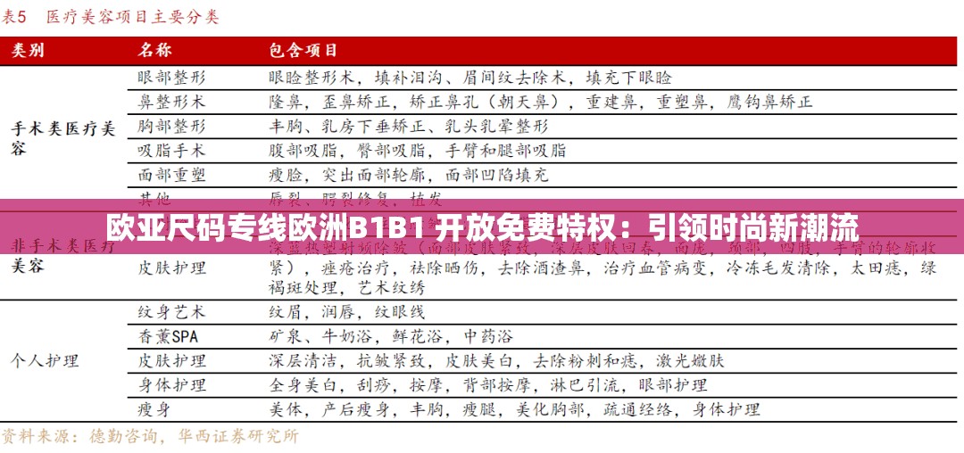 欧亚尺码专线欧洲B1B1 开放免费特权：引领时尚新潮流