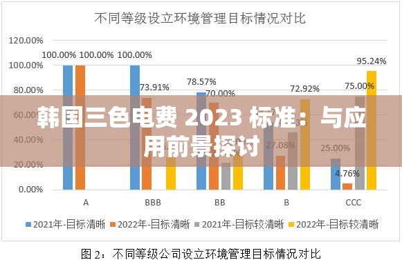 韩国三色电费 2023 标准：与应用前景探讨
