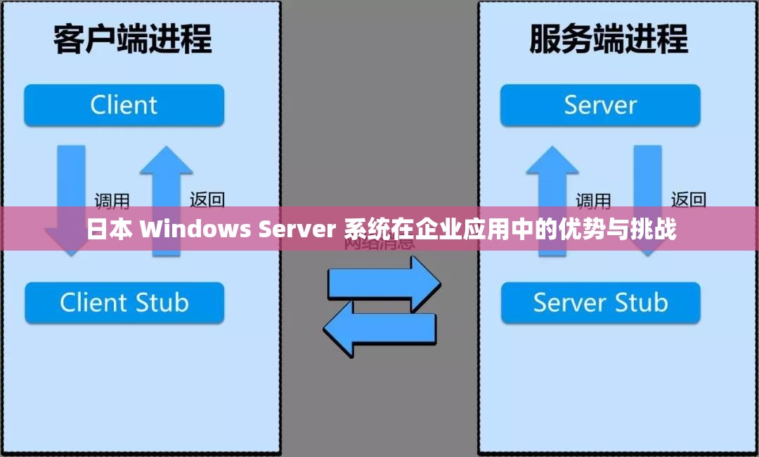 日本 Windows Server 系统在企业应用中的优势与挑战