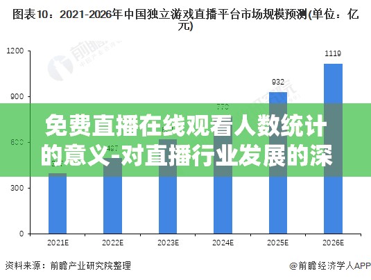 免费直播在线观看人数统计的意义-对直播行业发展的深度剖析