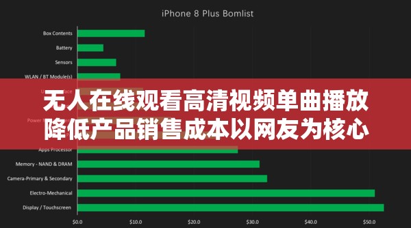 无人在线观看高清视频单曲播放降低产品销售成本以网友为核心