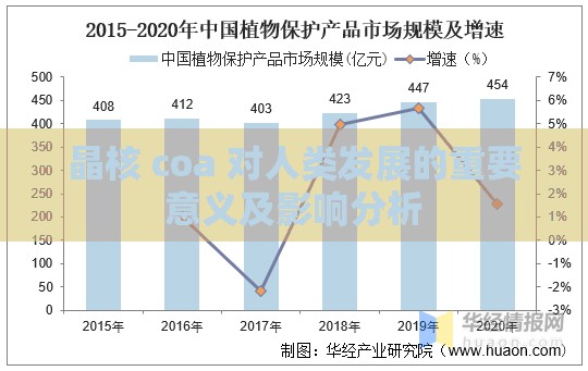 晶核 coa 对人类发展的重要意义及影响分析