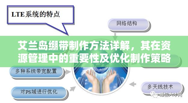 艾兰岛绷带制作方法详解，其在资源管理中的重要性及优化制作策略