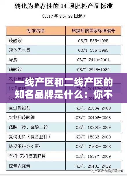 一线产区和二线产区的知名品牌是什么：你不可不知的品牌名录