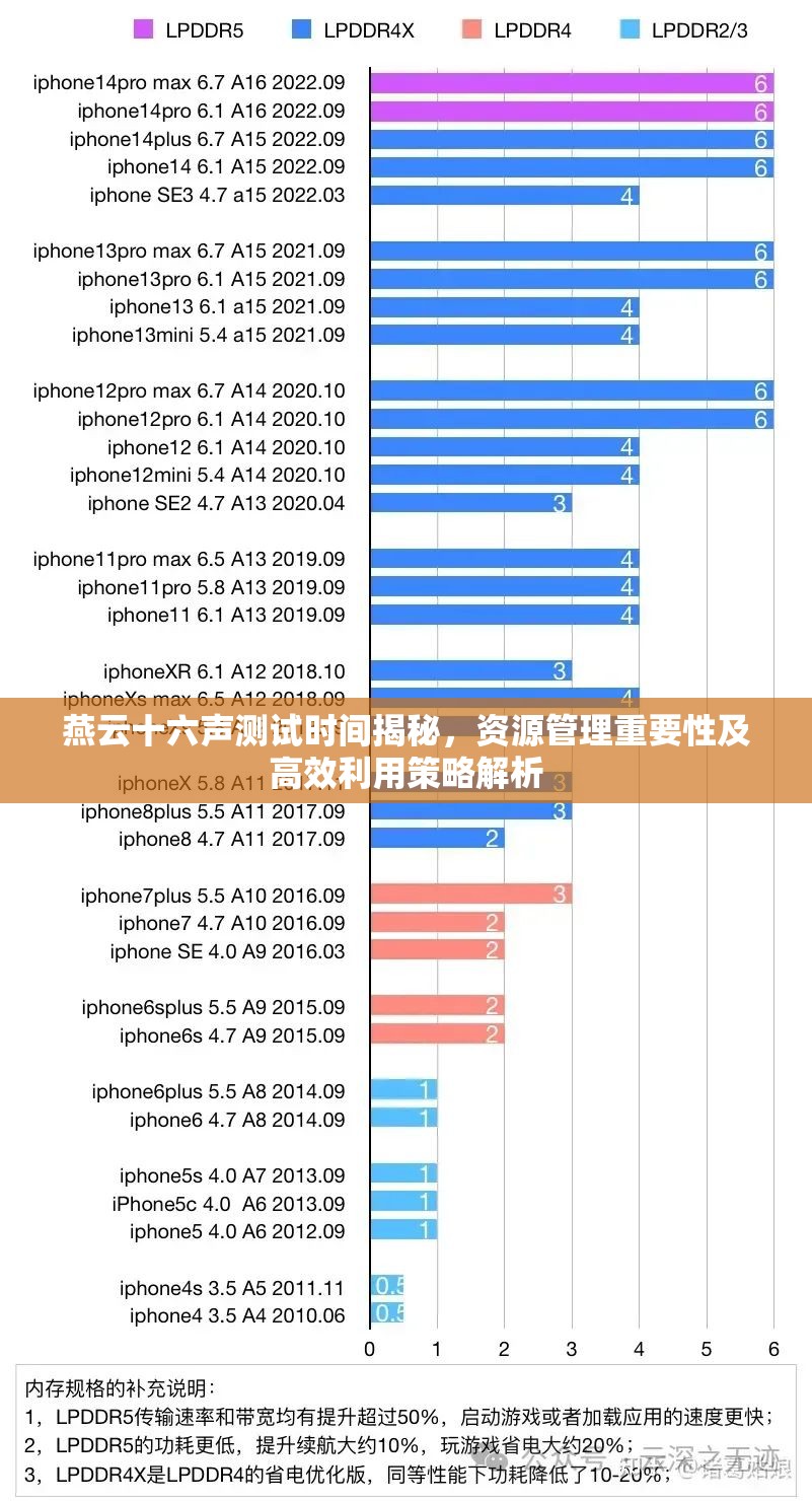 燕云十六声测试时间揭秘，资源管理重要性及高效利用策略解析