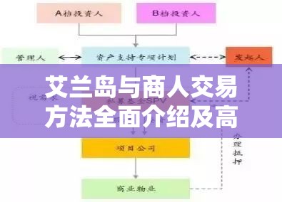 艾兰岛与商人交易方法全面介绍及高效资源管理策略解析