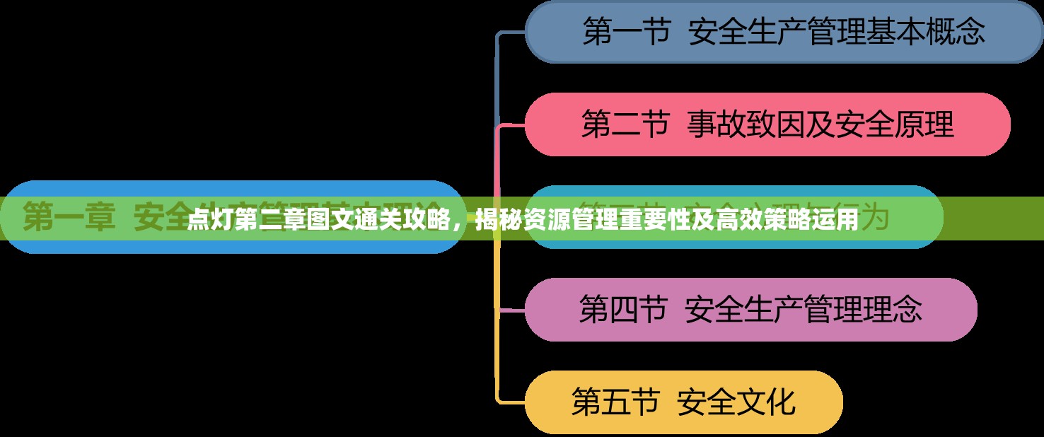 点灯第二章图文通关攻略，揭秘资源管理重要性及高效策略运用