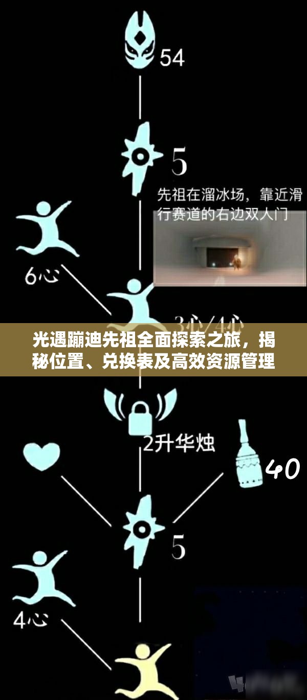 光遇蹦迪先祖全面探索之旅，揭秘位置、兑换表及高效资源管理艺术