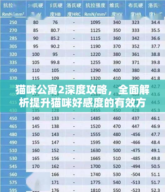 猫咪公寓2深度攻略，全面解析提升猫咪好感度的有效方法与技巧