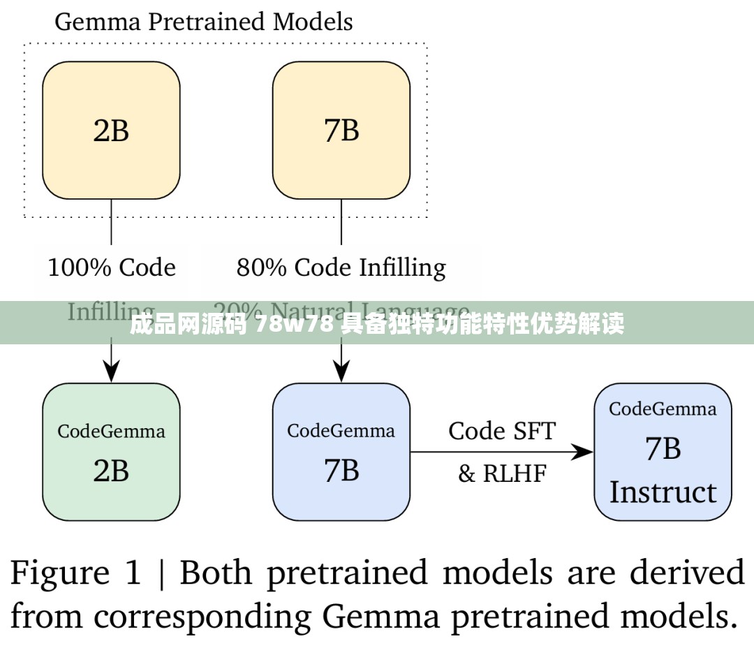 成品网源码 78w78 具备独特功能特性优势解读