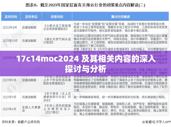17c14moc2024 及其相关内容的深入探讨与分析