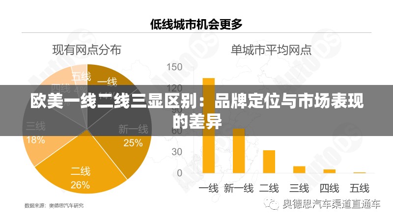 欧美一线二线三显区别：品牌定位与市场表现的差异