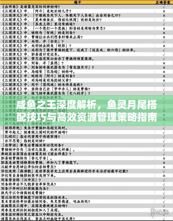 咸鱼之王深度解析，鱼灵月尾搭配技巧与高效资源管理策略指南