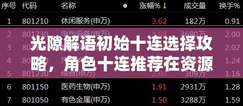 光隙解语初始十连选择攻略，角色十连推荐在资源管理中的核心策略解析