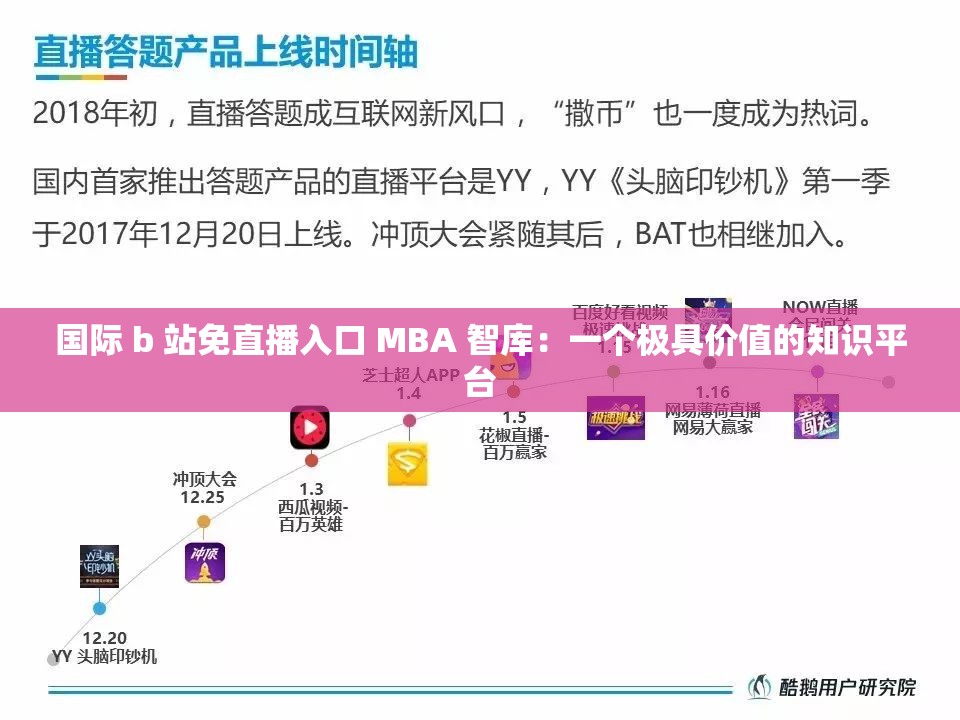 国际 b 站免直播入口 MBA 智库：一个极具价值的知识平台
