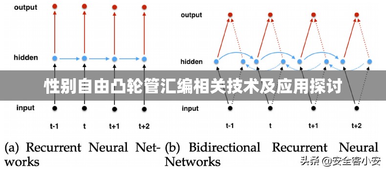 性别自由凸轮管汇编相关技术及应用探讨