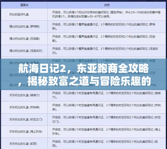 航海日记2，东亚跑商全攻略，揭秘致富之道与冒险乐趣的双重体验