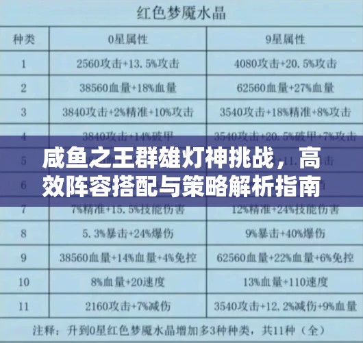 咸鱼之王群雄灯神挑战，高效阵容搭配与策略解析指南