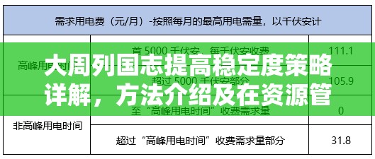 大周列国志提高稳定度策略详解，方法介绍及在资源管理中的关键作用